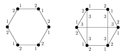 Příklad 2-grafu a 3-grafu