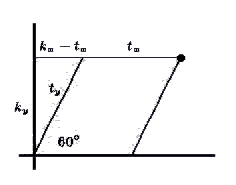 Nákres trojúhelníkové souřadné soustavy