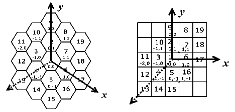 Souřadnicový systém v šestiúhelníkové síti
